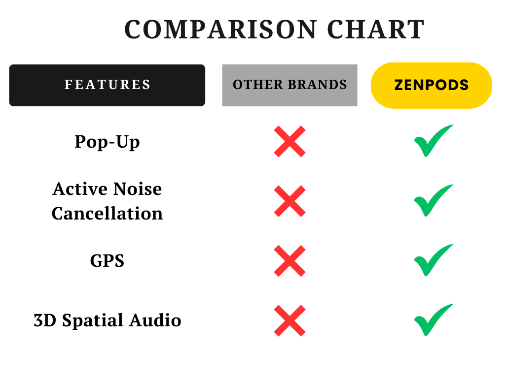 Zenpods Max Wireless Over-Ear Headphones with 100% Active Noise Cancellation- High Bass 40mm Sound Drivers with 3D Spatial Audio ( Magnetic Earcups)
